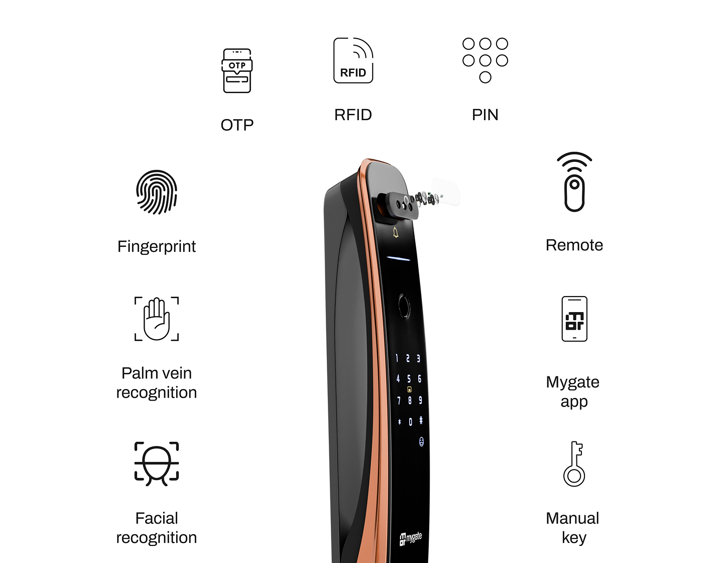 Ways Unlock Image